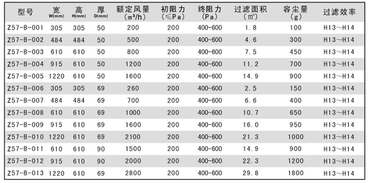 無隔板高效過濾器規(guī)格尺寸參數(shù)表