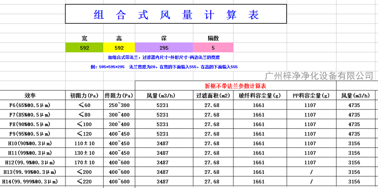 H13V型大風(fēng)量高效過濾器風(fēng)量為3165m3/h