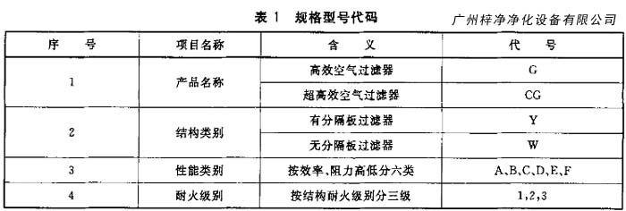 高效空氣過濾器規(guī)格型號(hào)代碼