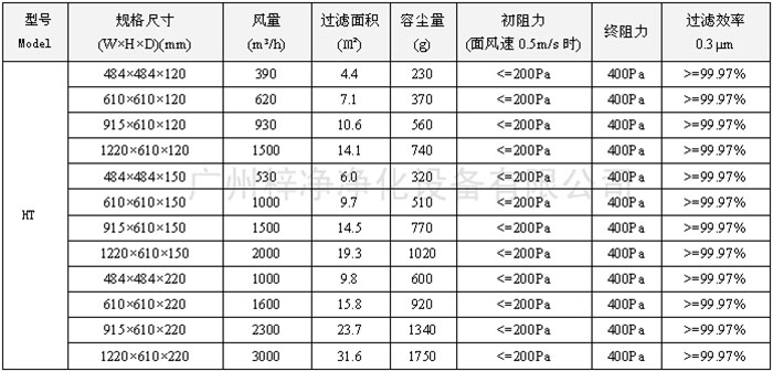 250度耐高溫高效空氣過濾器尺寸風量容塵量技術參數(shù)