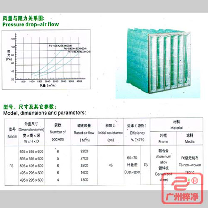 F6級袋式中效空氣過濾器風(fēng)量與阻力、型號、尺寸等參數(shù)